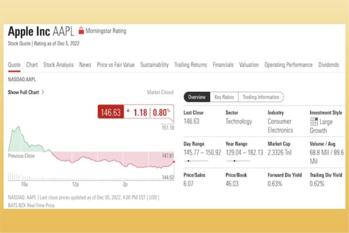 商益｜最新！六大美股即時報價網站推薦！美股網站最推這個...