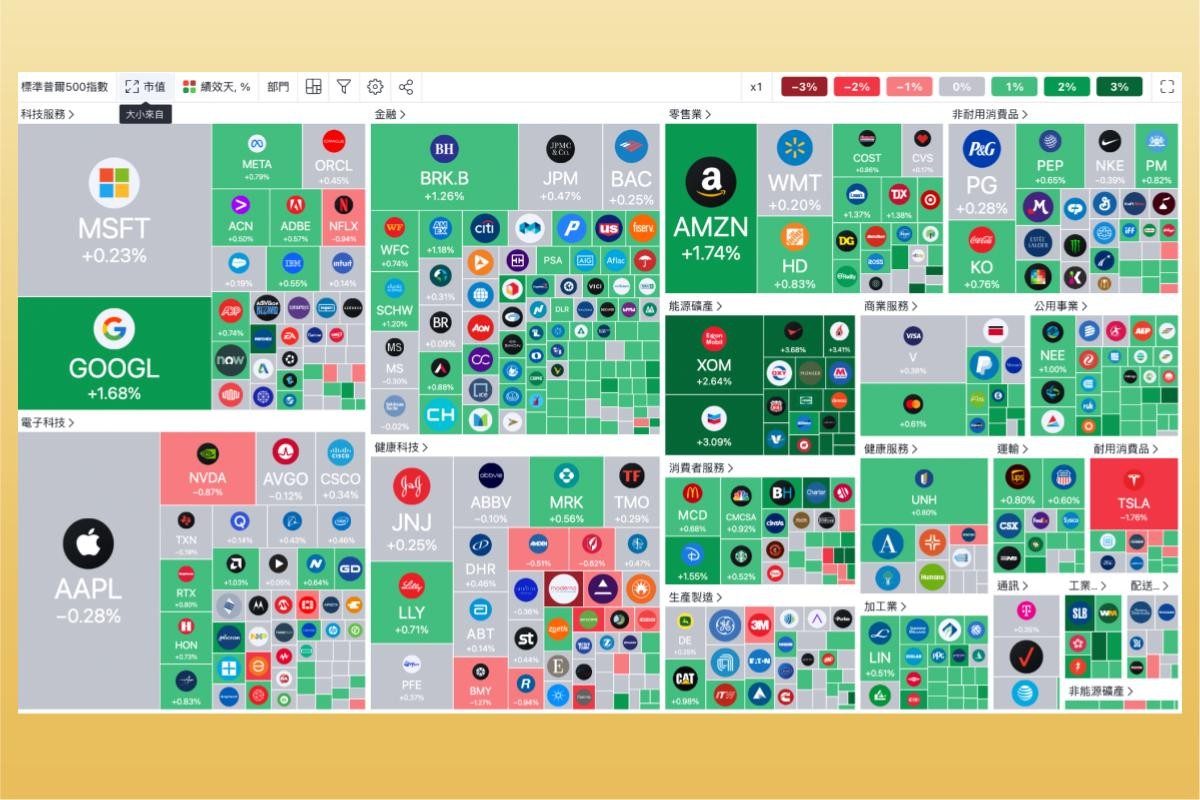 商益｜最新！六大美股即時報價網站推薦！美股網站最推這個...