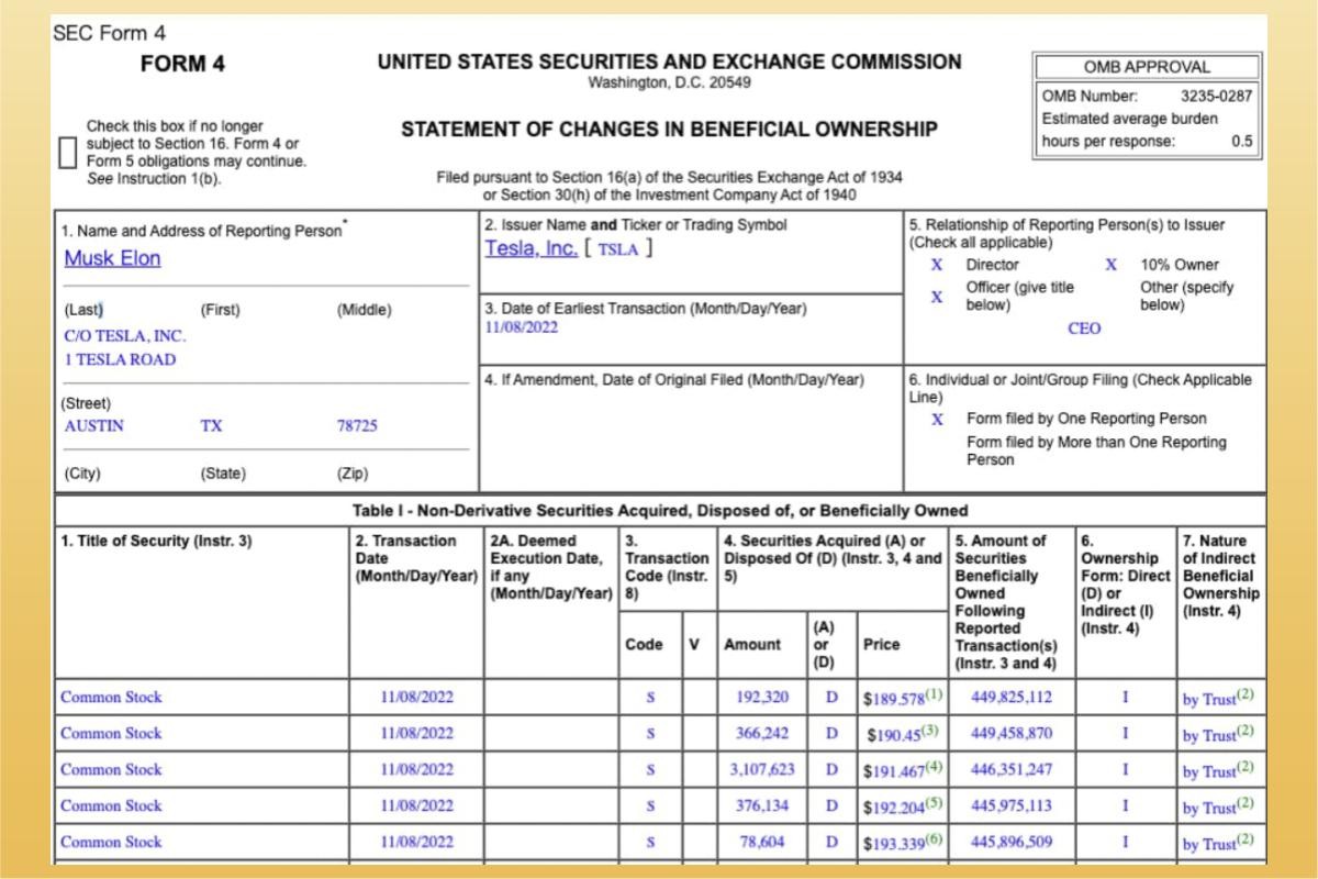 商益｜馬斯克賣特斯拉股票？馬斯克和推特收購最終回