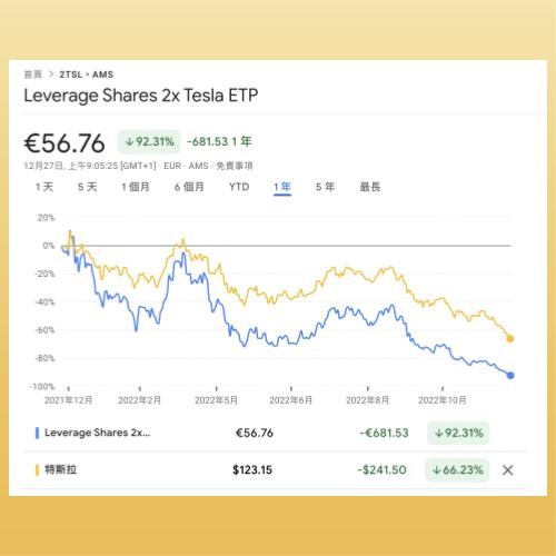 2TSL與TSLA比較