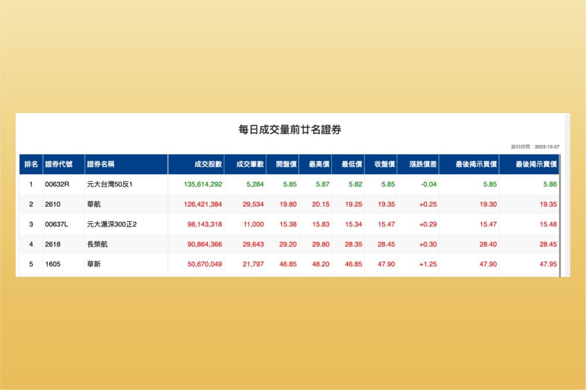 槓桿型ETF是什麼？槓桿型ETF基礎介紹