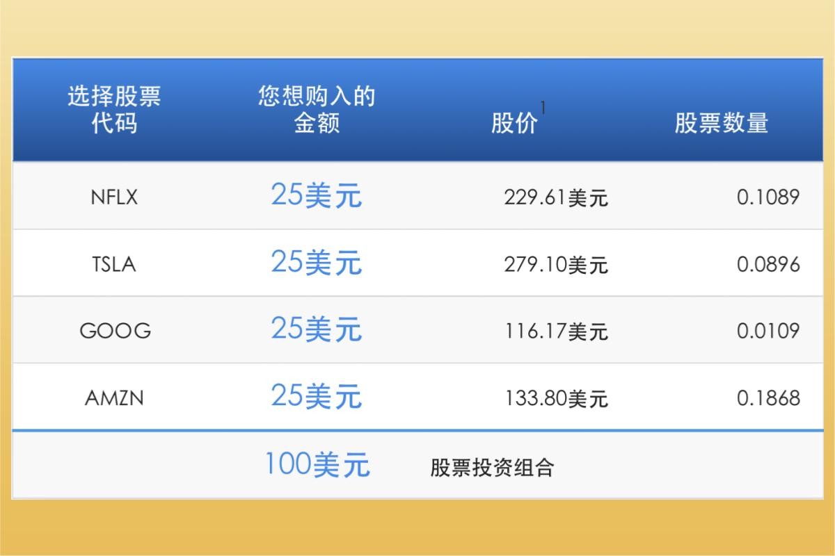 零股交易是什麼？美股零碎股怎麼買？ 零碎股交易平台比較-美股入門