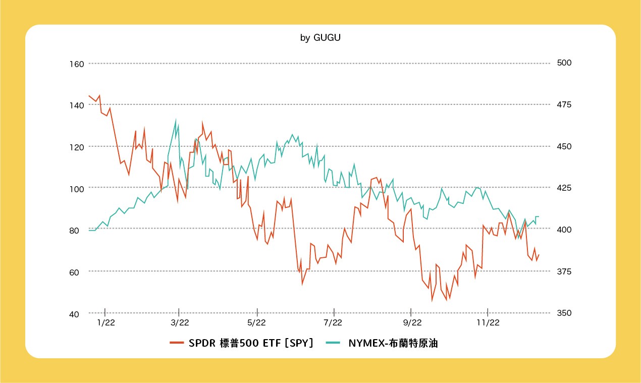美股筆記:能源概念股指標性是什麼？三檔高股息能源股一次看！
