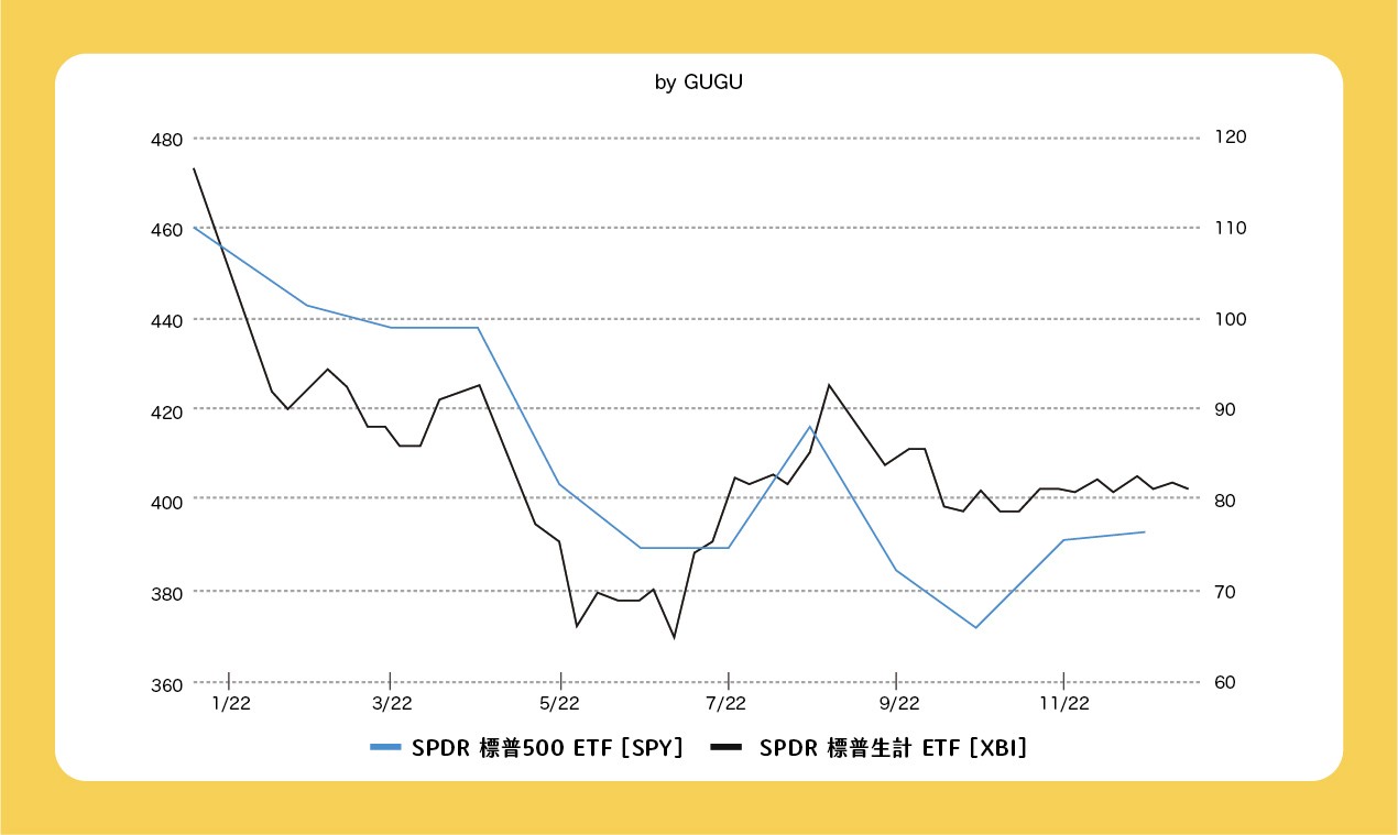 美股筆記:美股高股息生技股有哪些？生技、醫療股投資方法大不同!
