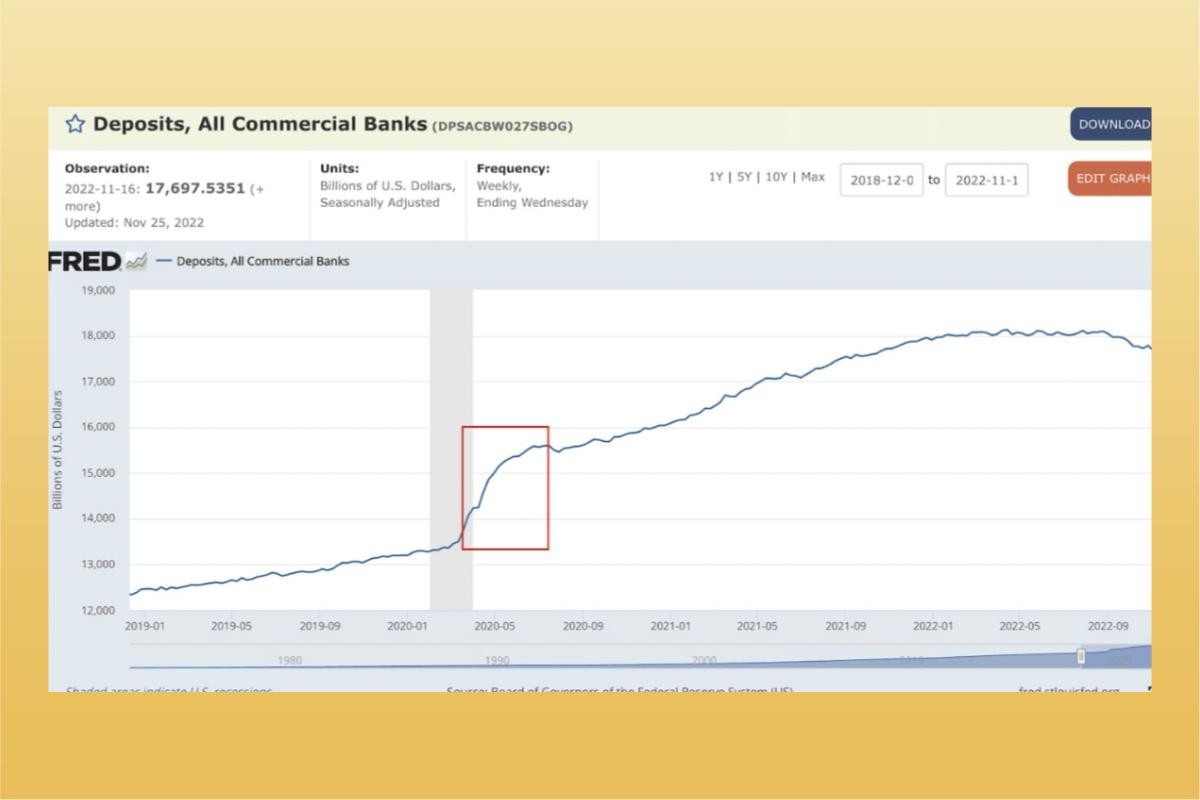 商益｜升息,定存利率卻不變？升息與定存利率的關係