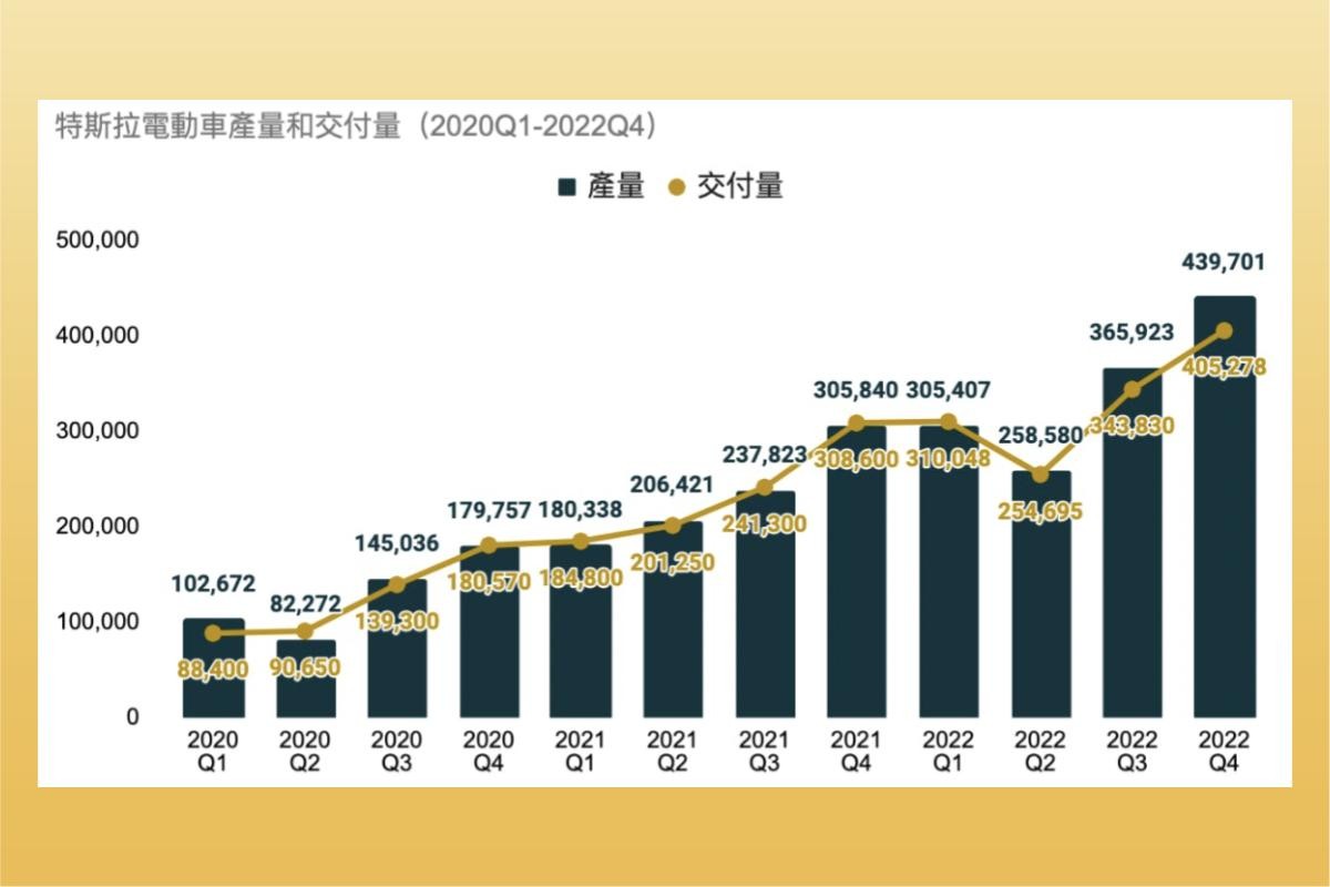 特斯拉交車量