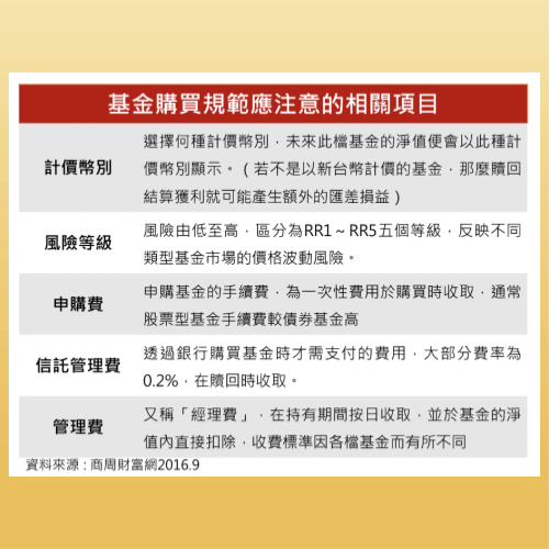 基金怎麼買?基金推薦!
