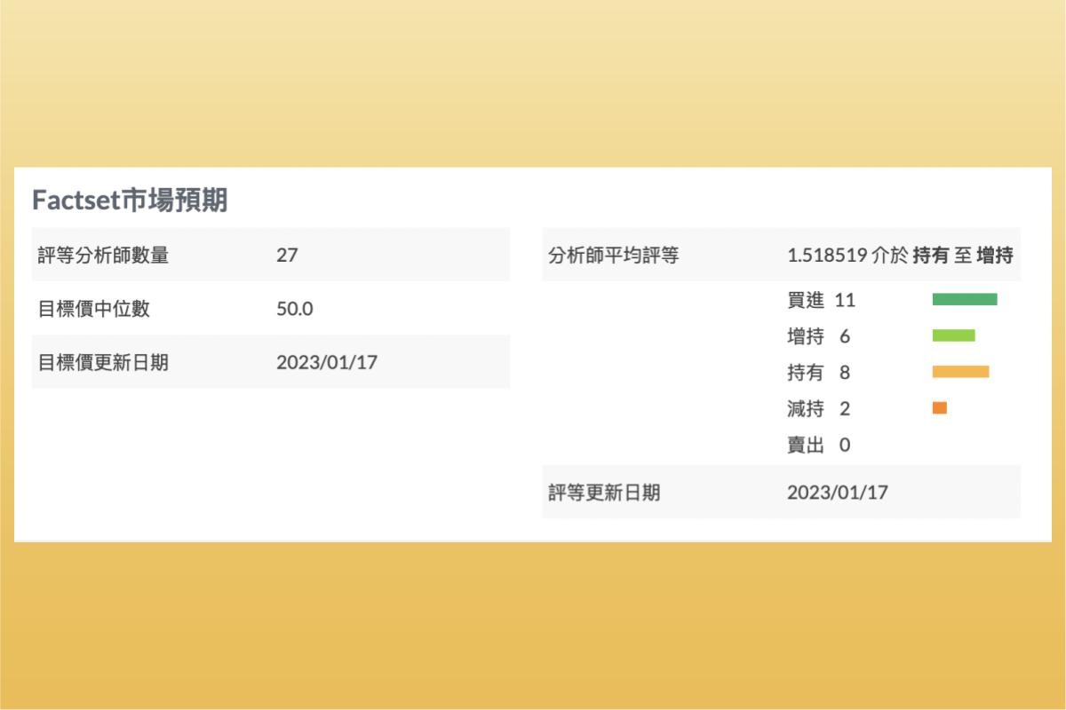 5 分鐘學美股》聯電（2303）公司介紹！ 聯電可以買嗎？聯電適合長期投資嗎？