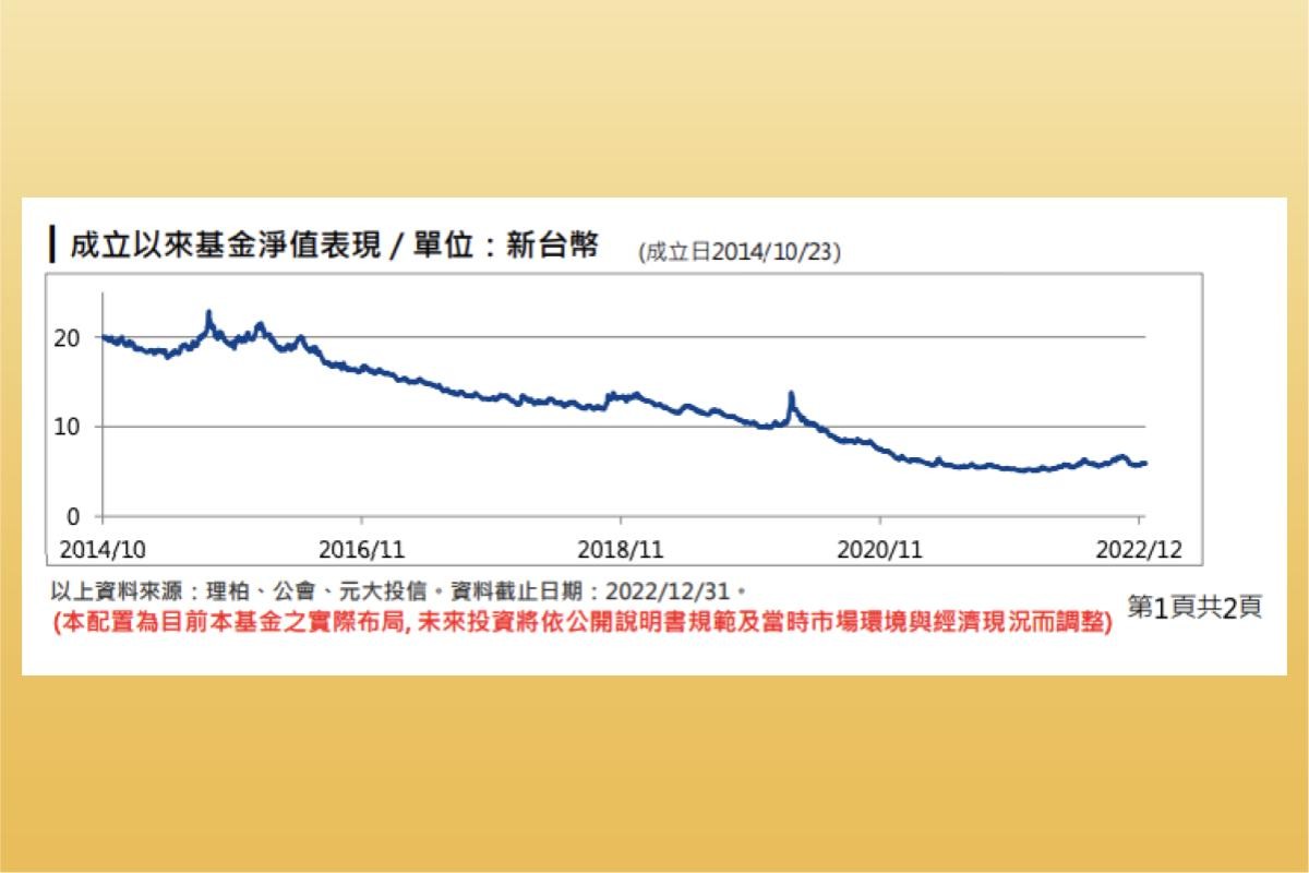 00632R淨值逐漸減損