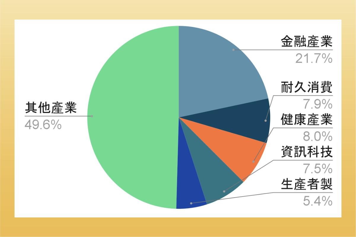 VXUS成分股