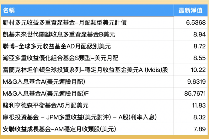 平衡型基金推薦排名