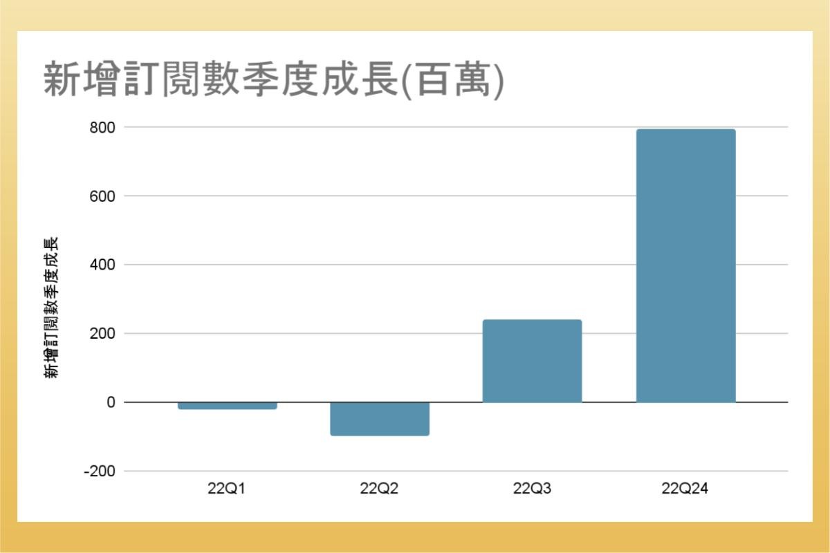 5 分鐘學美股》網飛Netflix 可以買嗎？Netflix業務與商業模式有哪些？Netflix 介紹一次看
