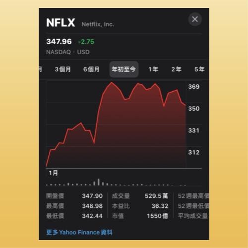網飛股價走勢圖