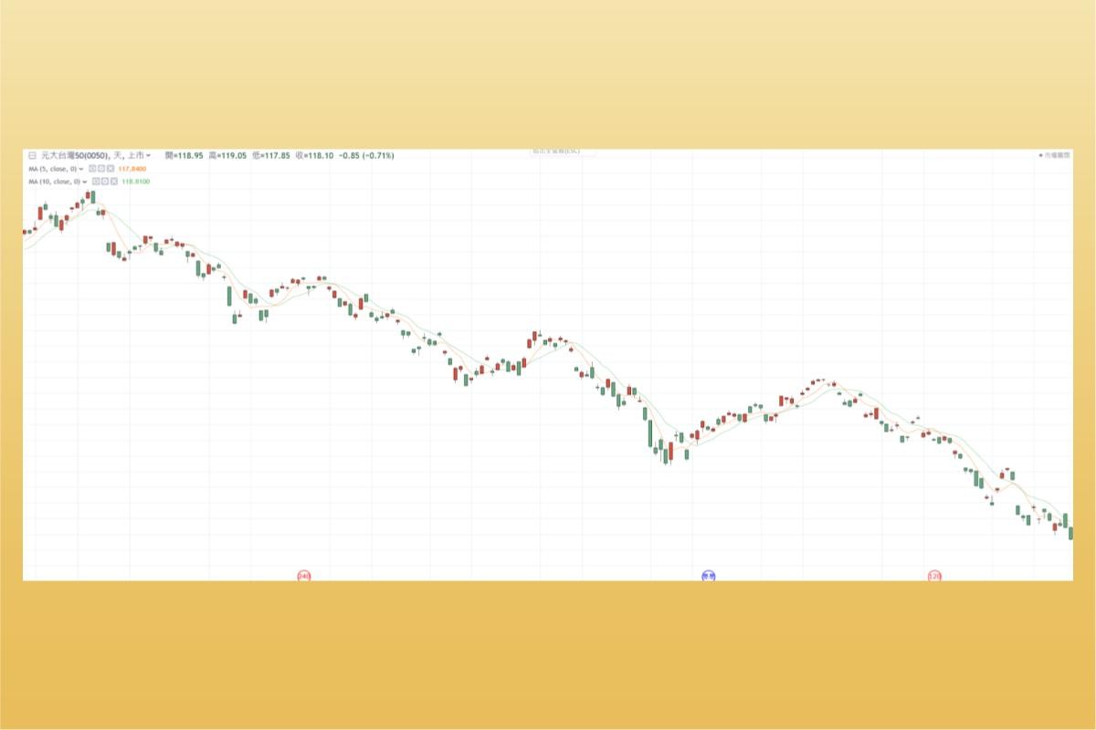均線怎麼看？年線、季線差在哪？透過均線糾結提高報酬率-技術分析