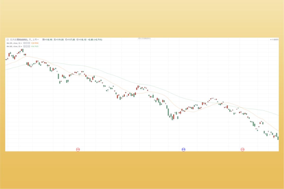 均線怎麼看？年線、季線差在哪？透過均線糾結提高報酬率-技術分析