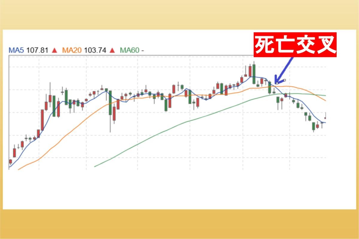 均線怎麼看？年線、季線差在哪？透過均線糾結提高報酬率-技術分析