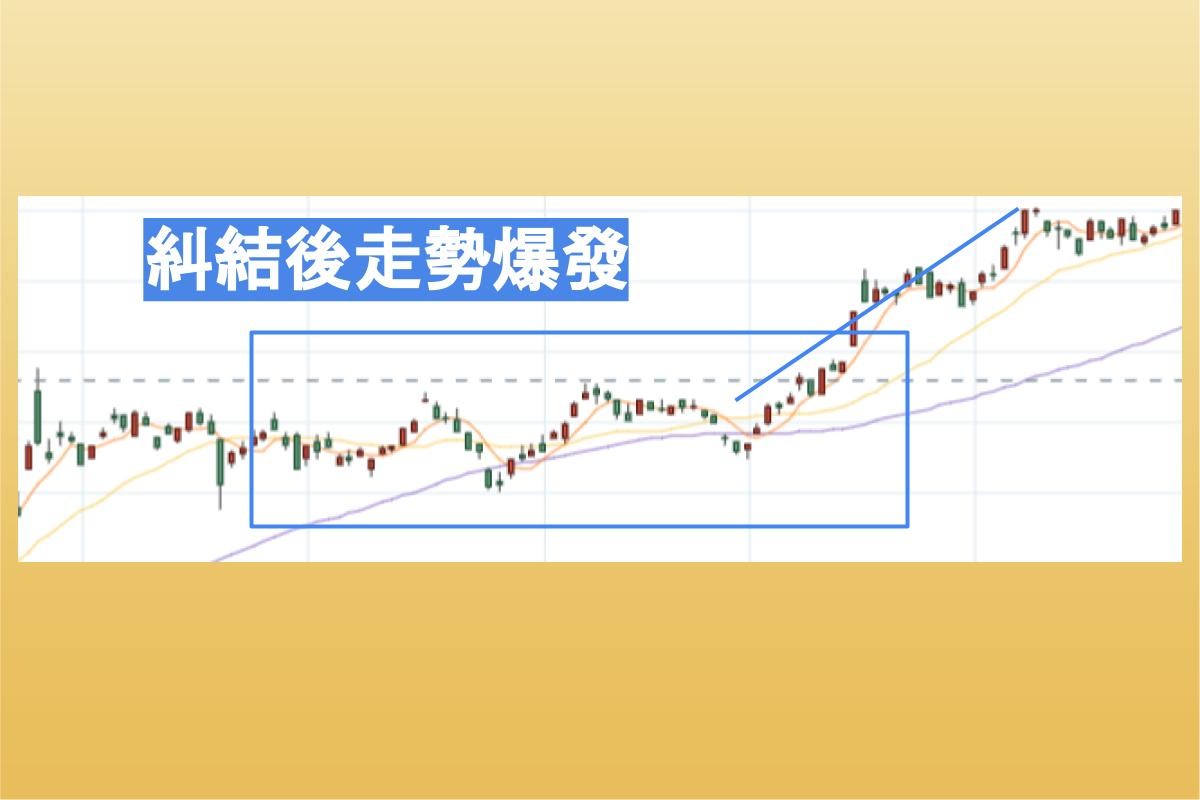 均線怎麼看？年線、季線差在哪？透過均線糾結提高報酬率-技術分析