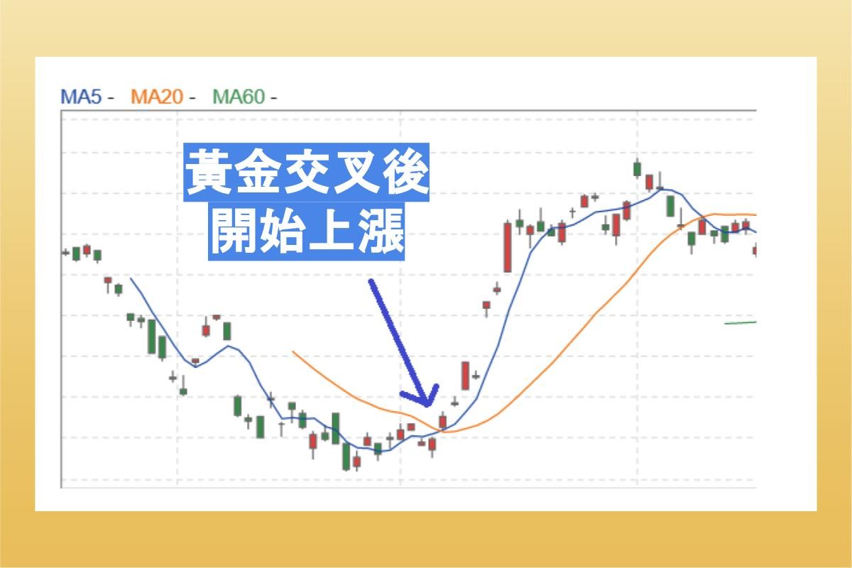 均線怎麼看？年線、季線差在哪？透過均線糾結提高報酬率-技術分析