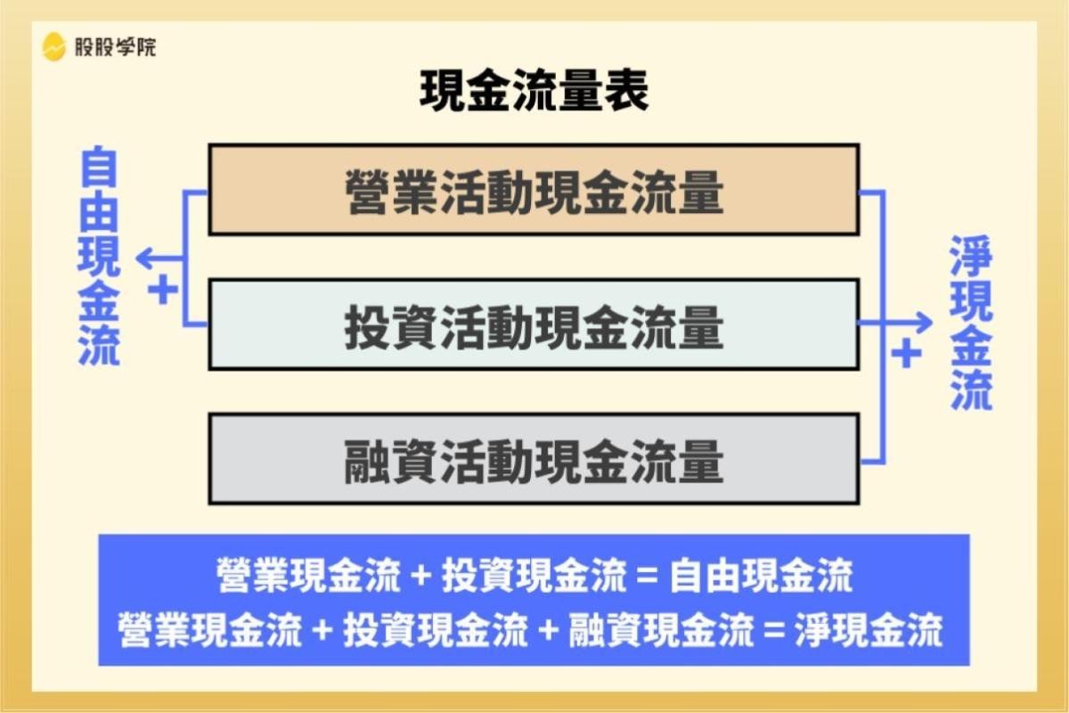 三大財務報表：資產負債表、損益表、現金流量表！股東權益報酬率、EPS分析-股票入門