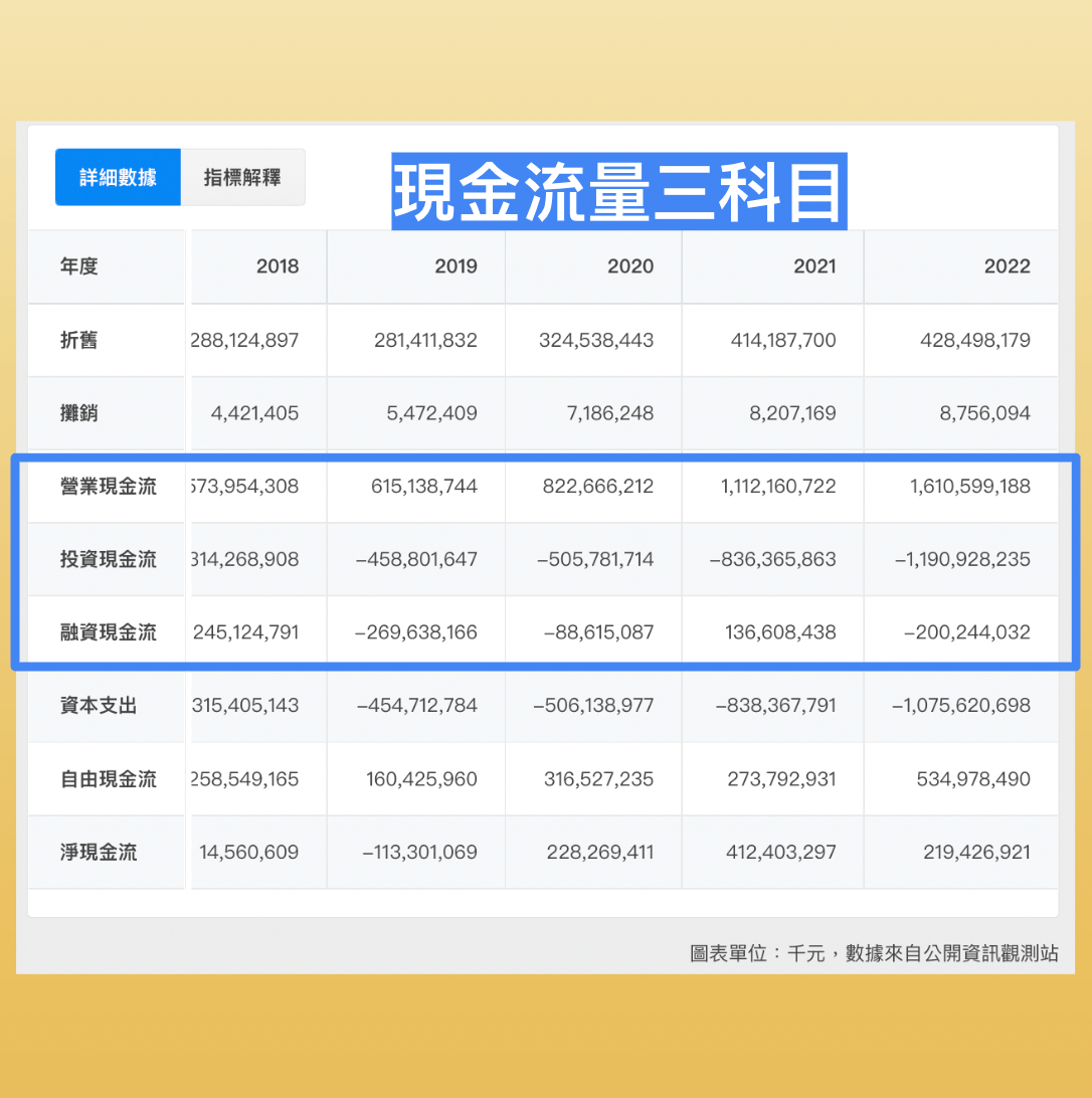 三大財務報表：資產負債表、損益表、現金流量表！股東權益報酬率、EPS分析-股票入門