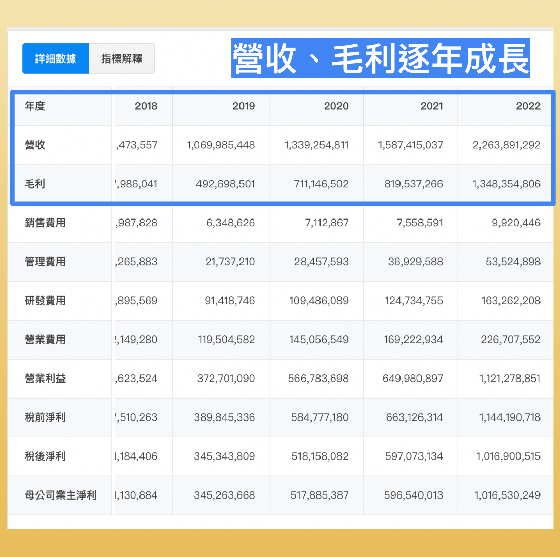 三大財務報表：資產負債表、損益表、現金流量表！股東權益報酬率、EPS分析-股票入門