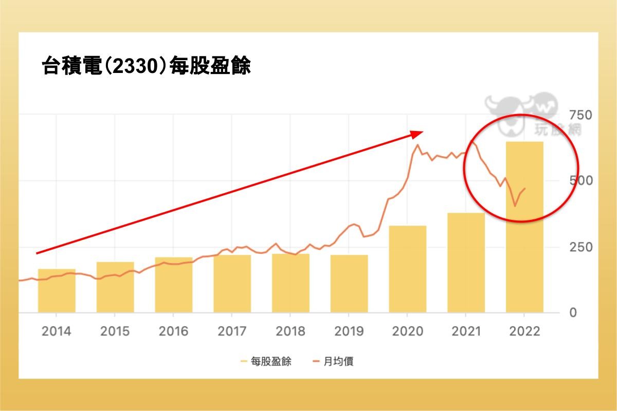EPS 是什麼？如何查詢？和稀釋EPS 有何關係？EPS 每股盈餘計算公式整理-股票入門