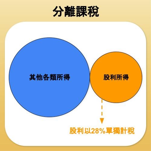 分離課稅