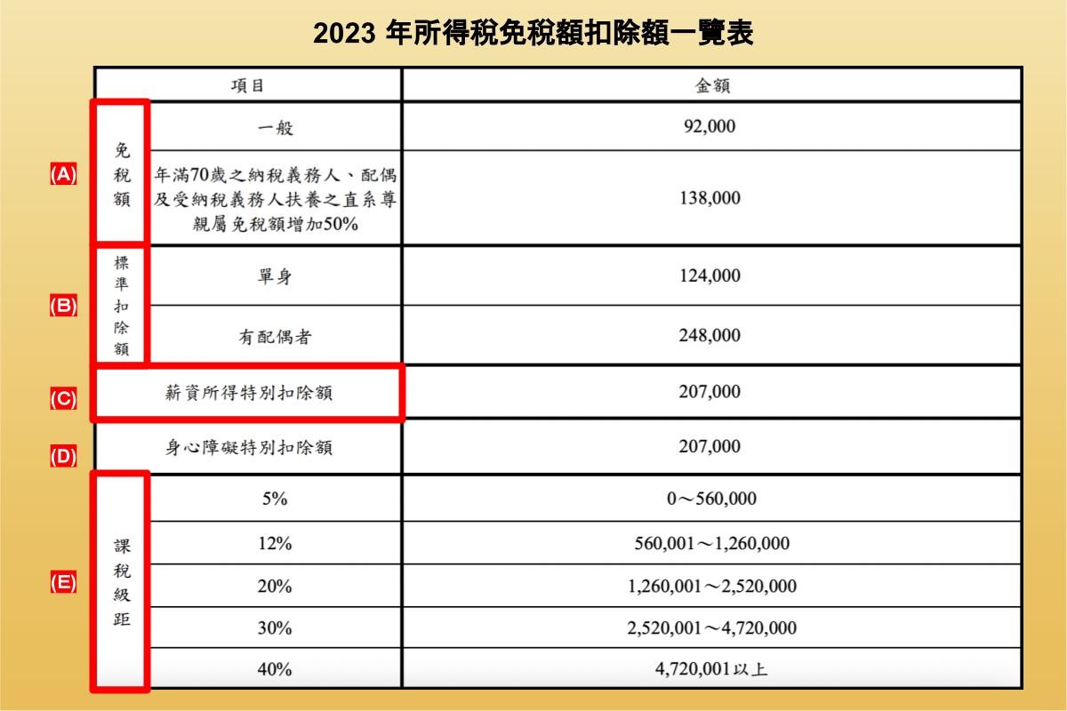 領股利要扣稅嗎？股利所得稅怎麼算？「合併課稅vs 分離課稅」怎麼選？-股票入門