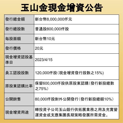 玉山金現金增資公告