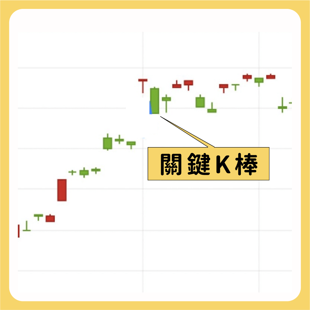 K棒(K線)是什麼？K線圖怎麼看！多種K線型態介紹- 技術分析