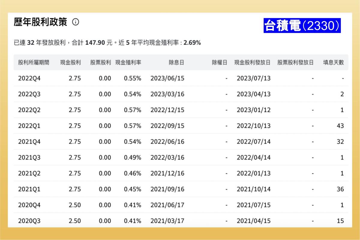 現金股利是什麼？怎麼算？怎麼領？如何查詢？最新現金殖利率排行榜-股票入門