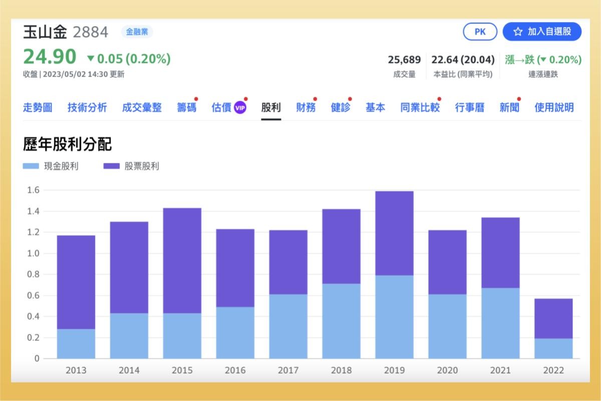 現金股利是什麼？怎麼算？怎麼領？如何查詢？最新現金殖利率排行榜-股票入門