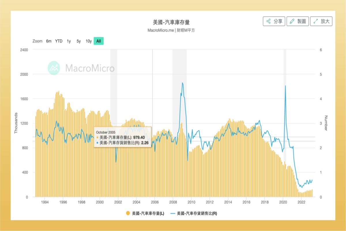 ETF實戰｜電動車ETF比較！00893、00895、00896、00901成分股、配息一次看！