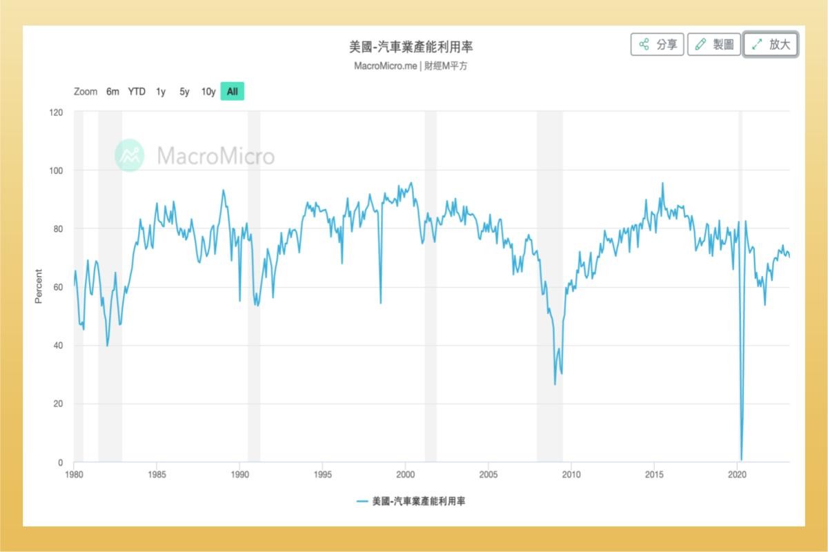 ETF實戰｜電動車ETF比較！00893、00895、00896、00901成分股、配息一次看！