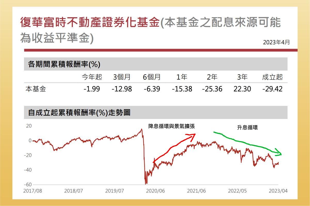 00712 適合存股嗎?
