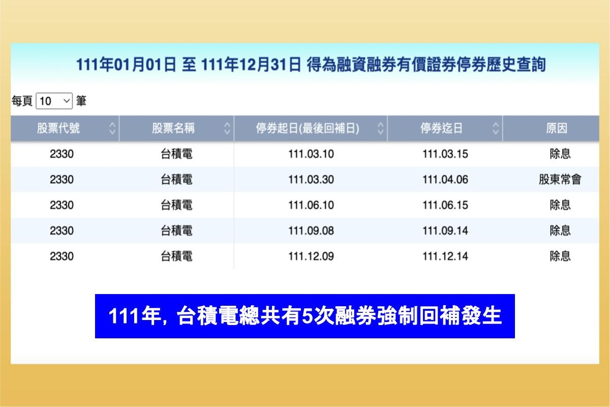 融券回補是什麼？最後回補日是何時？融券回補會影響股價嗎？-股票入門