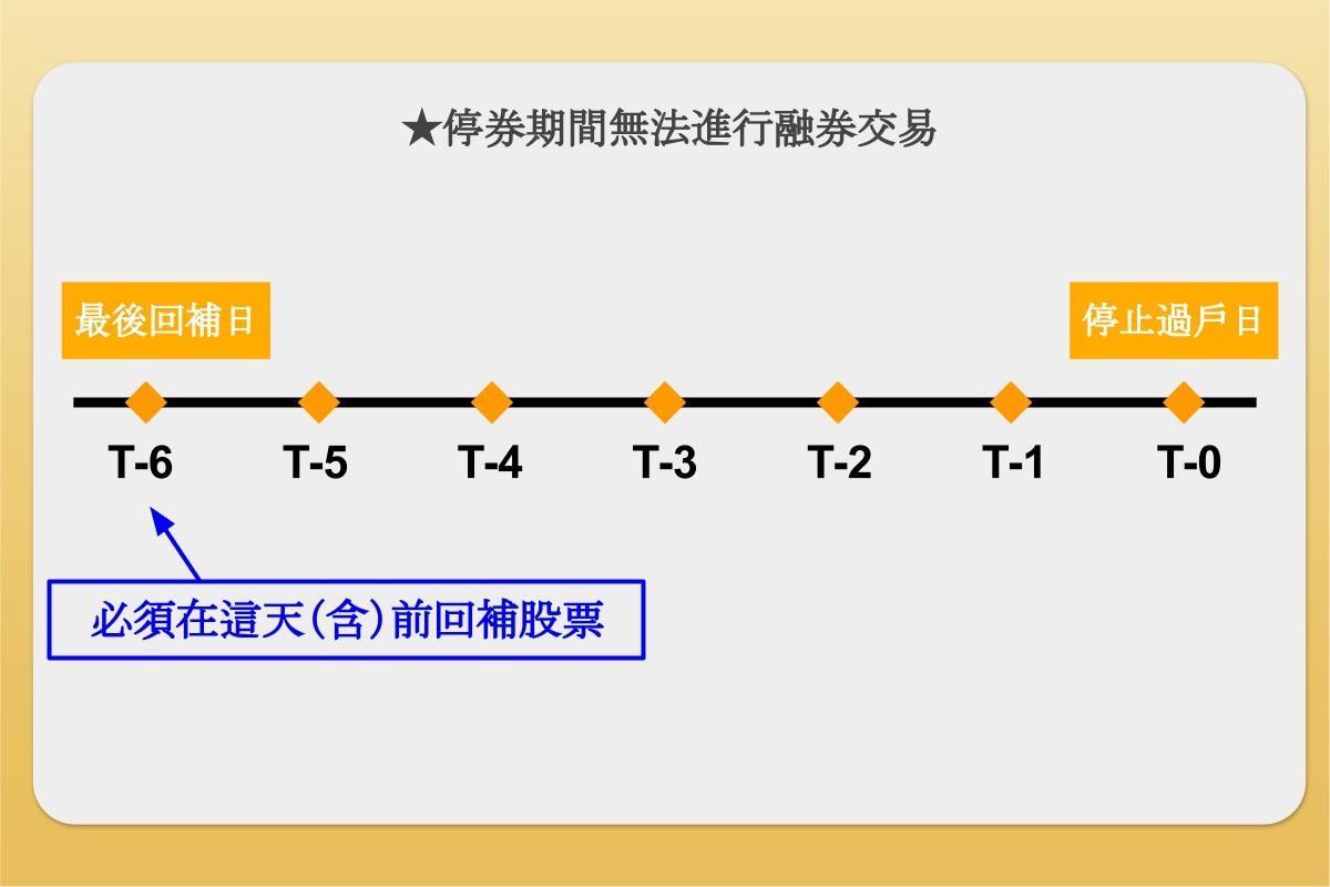 融券回補是什麼？最後回補日是何時？融券回補會影響股價嗎？-股票入門