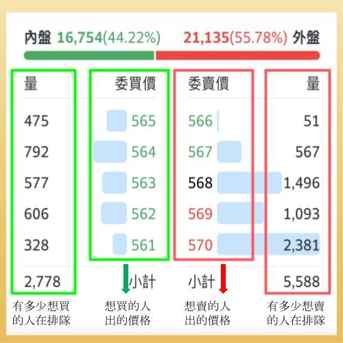 內盤外盤是什麼意思