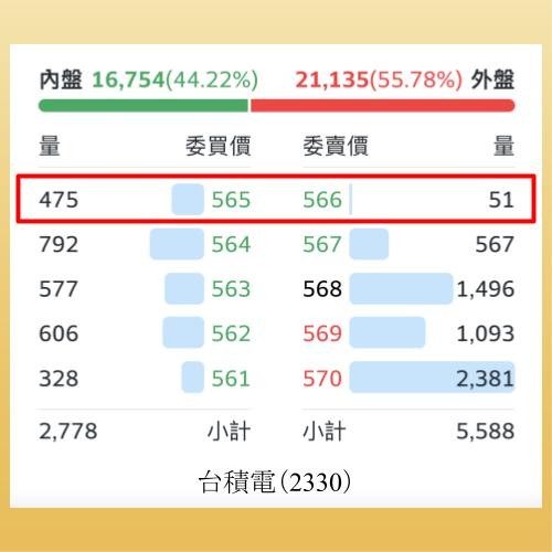 五檔報價是什麼
