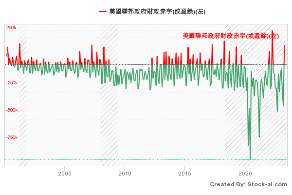 美國債務上限