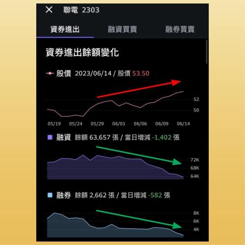 融資融券餘額
