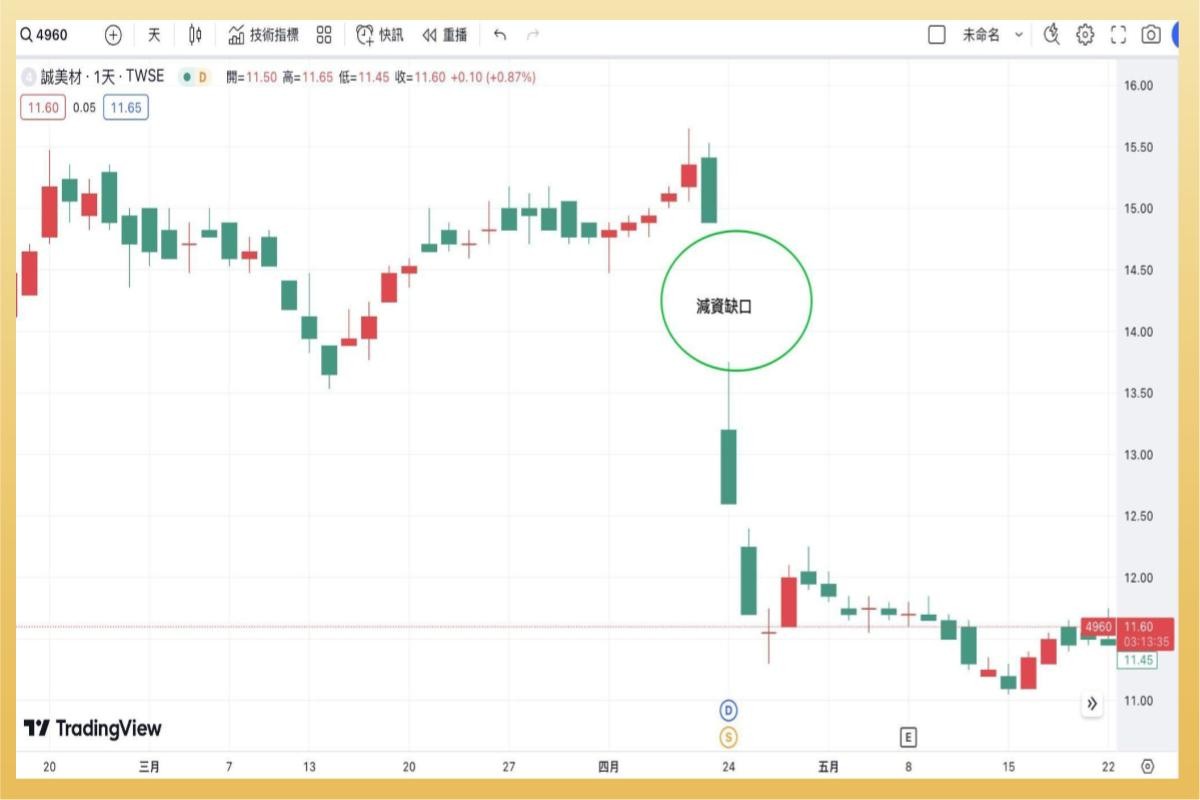 突破 缺口 逃逸 缺口 (98) 사진