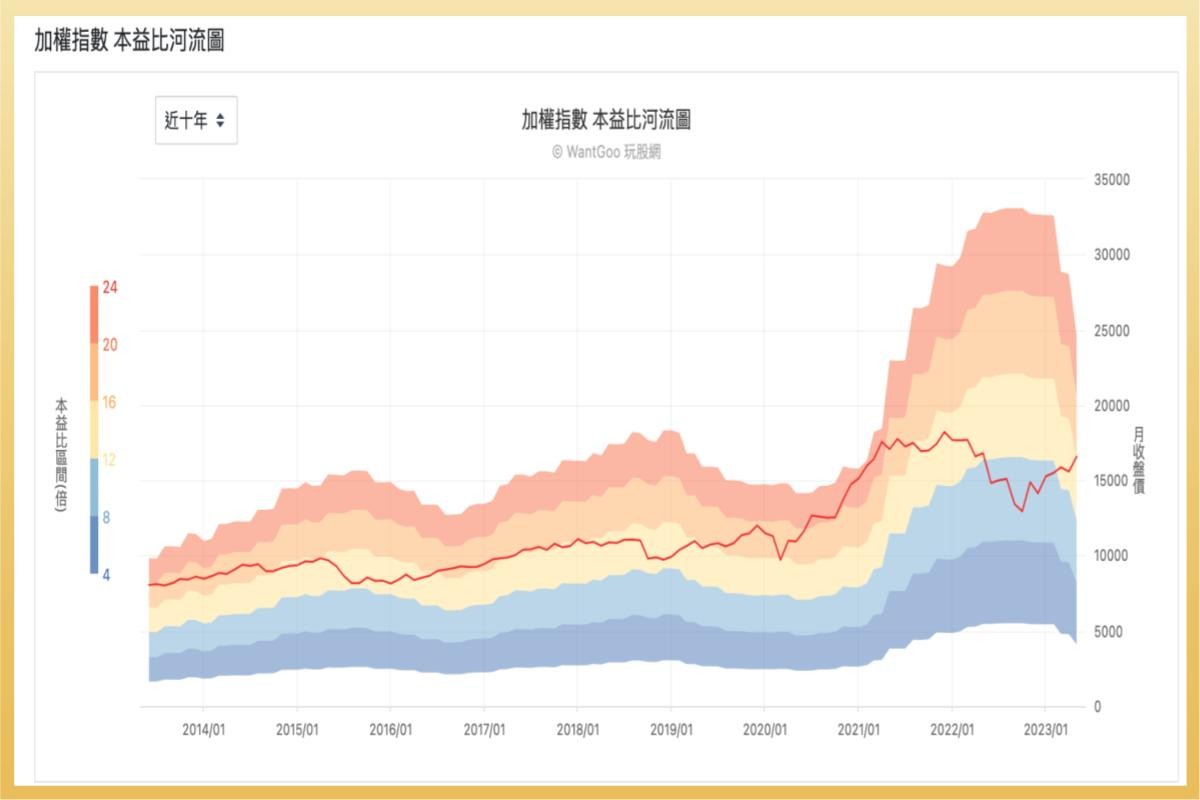 台股泡沫隱憂！美指數上漲，標普500 ETF「00924」成投資新歡！