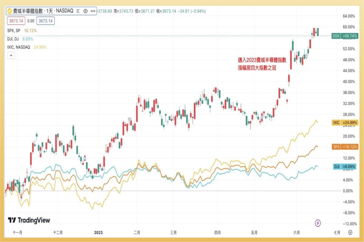 ETF實戰｜國泰費城半導體00830 可以買嗎？淨值、配息、成分股一次看！
