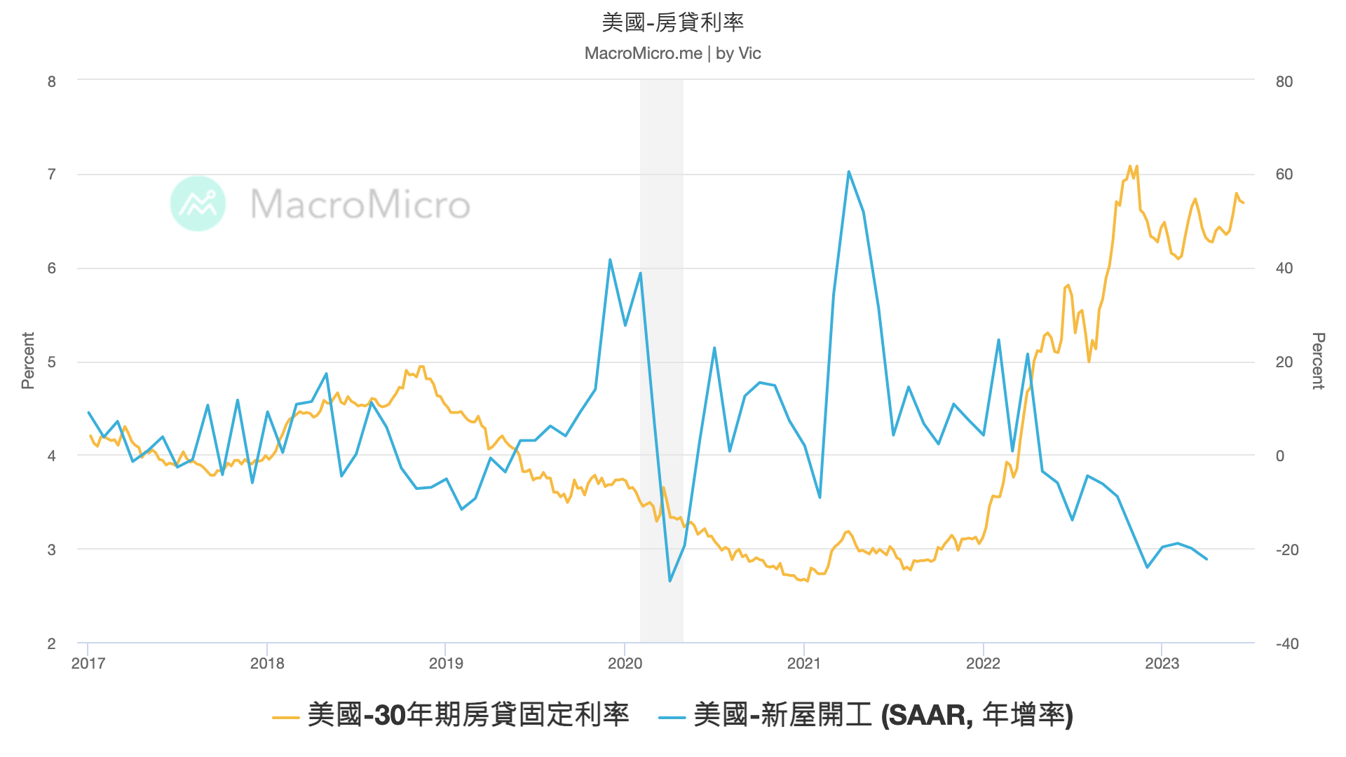 REITs 是什麼？前三大不動產投資信託ETF 有哪些？美、台股REITs 一次看-股市分析
