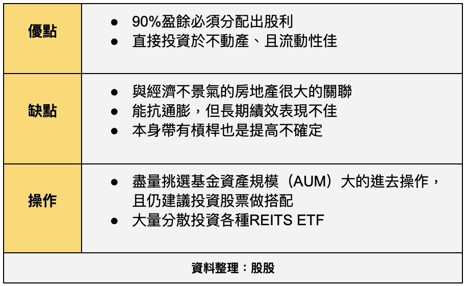 REITs 優缺點