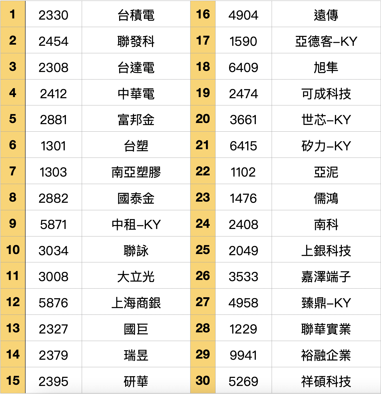 藍籌股是什麼？有何特色及風險？藍籌股和紅籌股的分別？美、台30 檔藍籌股名單！ -股票入門