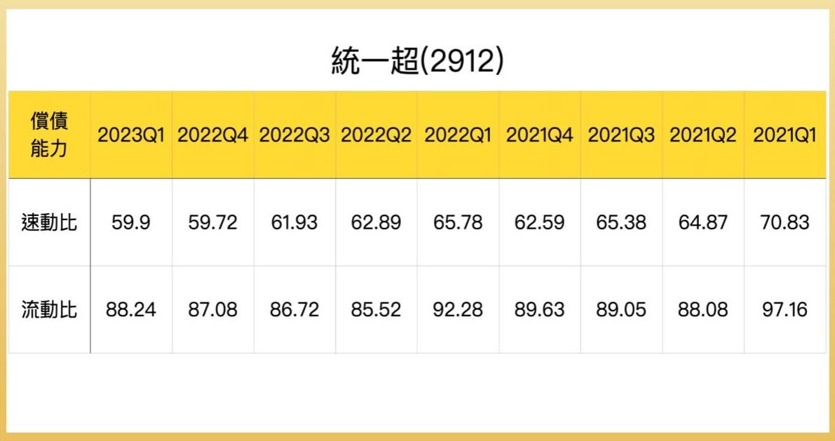 速動比率是什麼