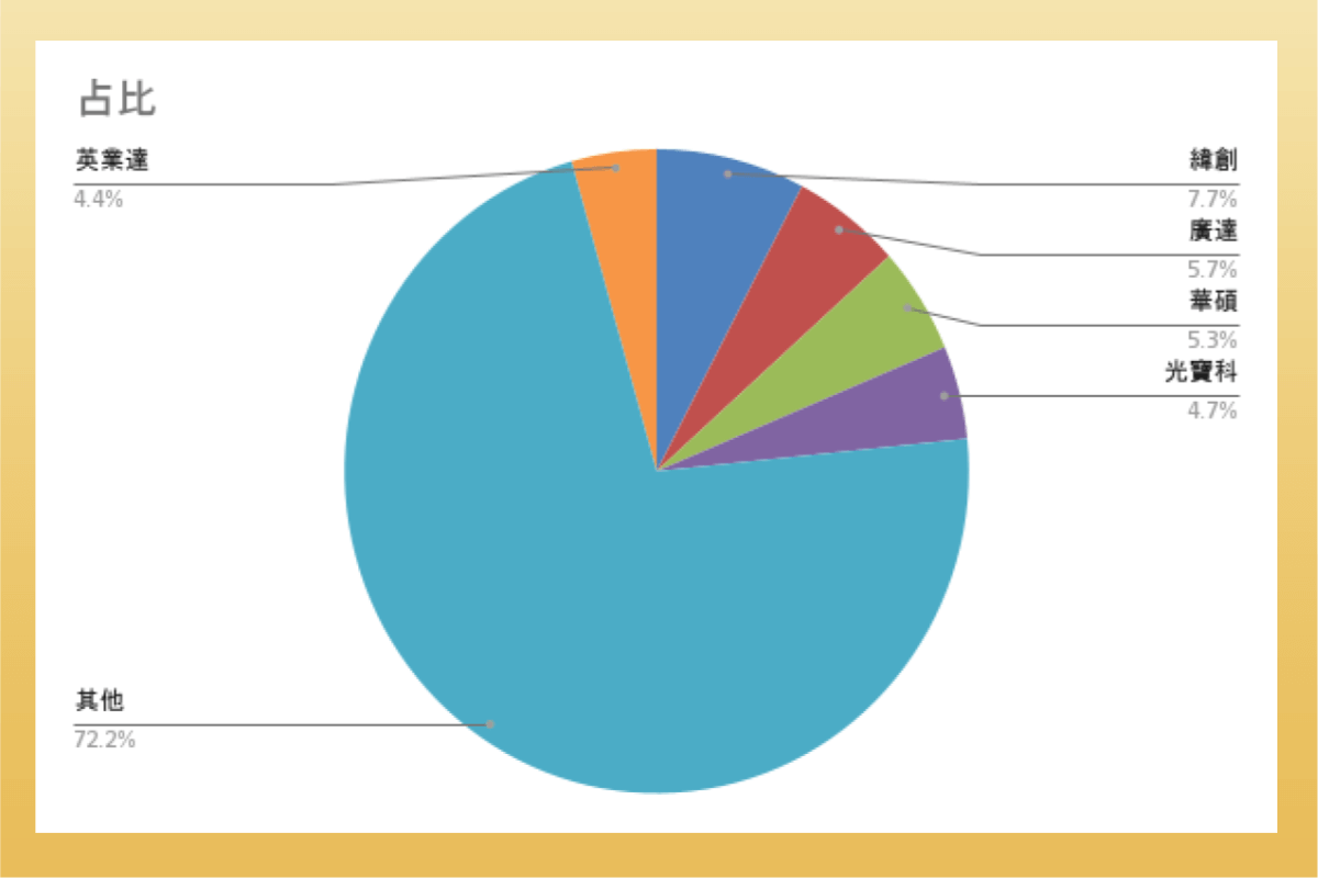 除權息重點！0056 首度季配息來了！搭配00878、00713高股息ETF，一次擁抱台股優良股！