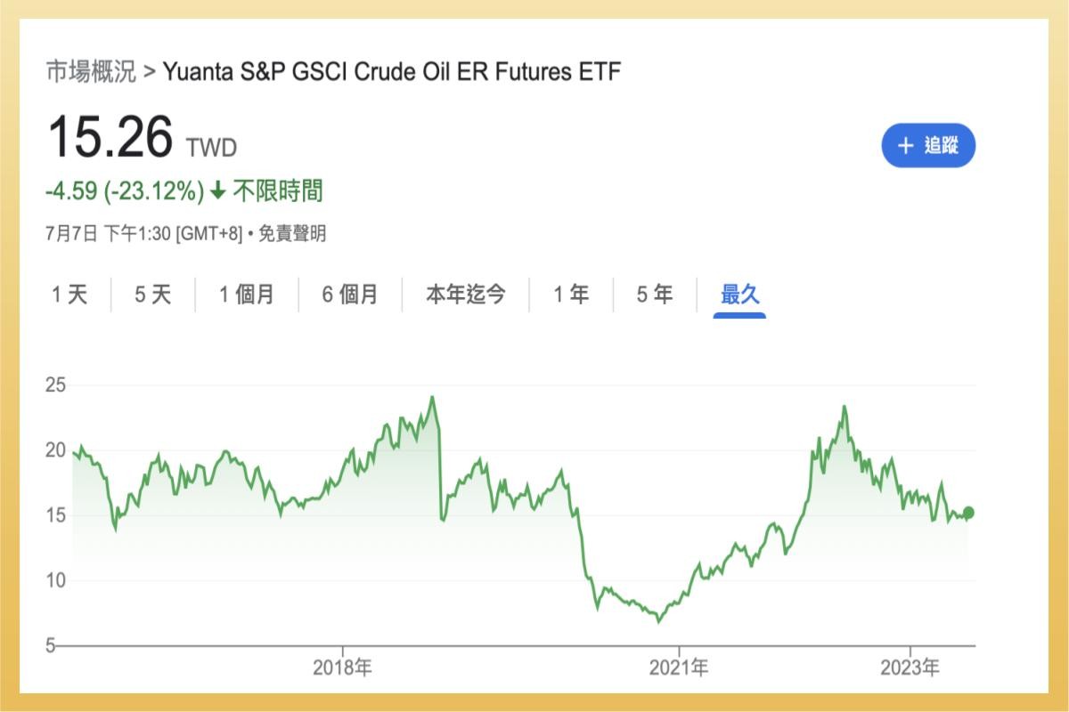ETF實戰｜期元大S&P石油(00642U) 股價、成分股、淨值...能長期持有嗎？
